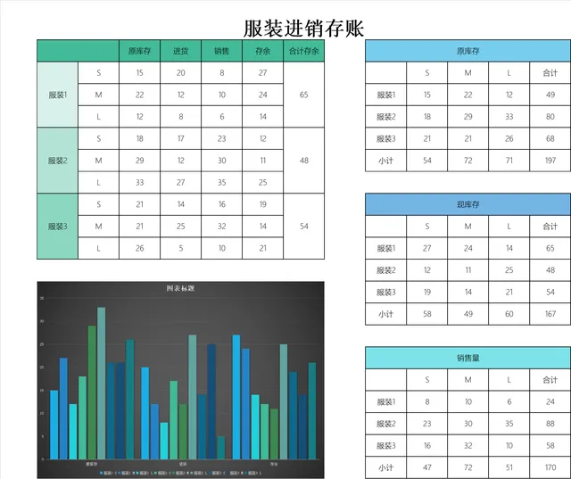 服装进销存台账Excel表格 含库存进货销售数据统计与可视化图表 - 封面预览