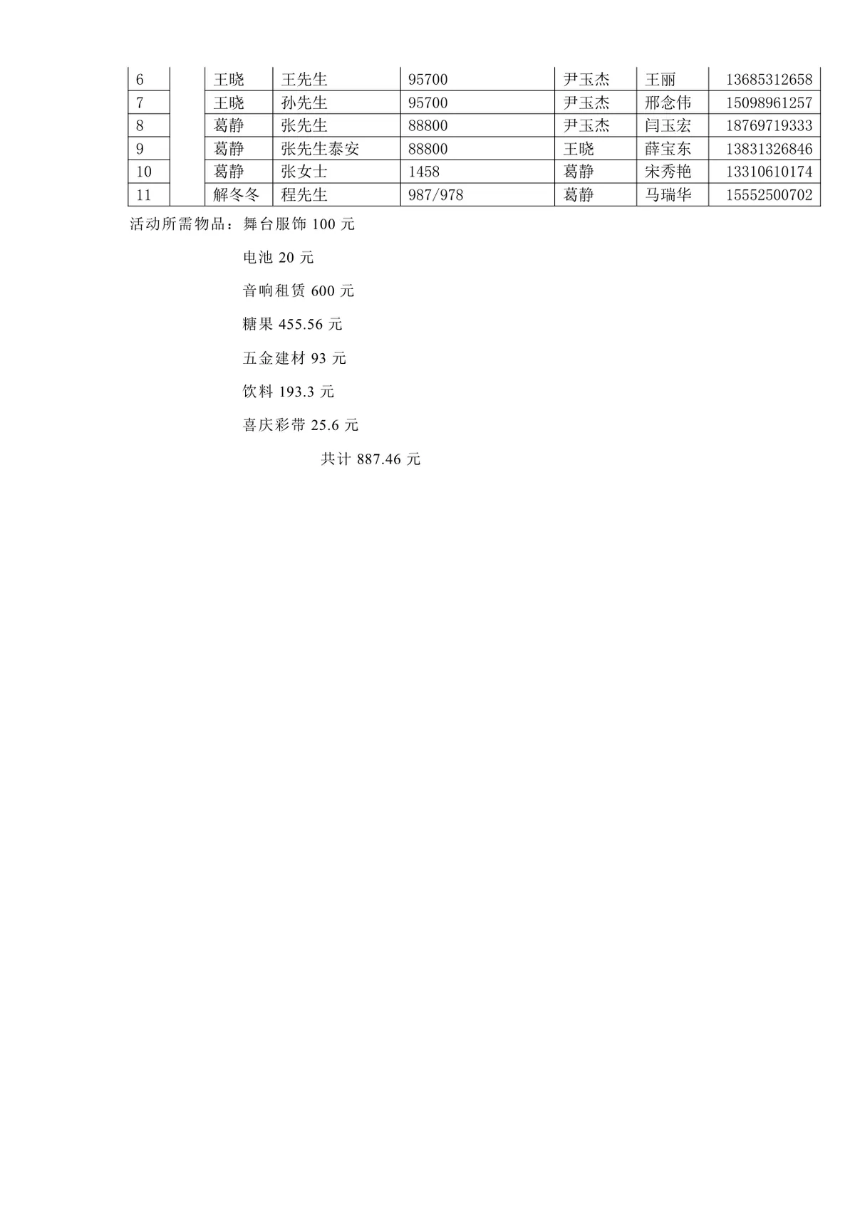 山东鸿发荣威生日派对客户维系营销活动方案Word文档 - 第4页