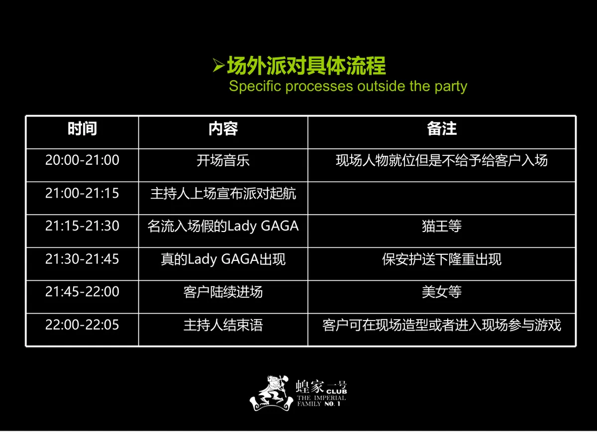 红地毯星光派对成都店活动简报营销活动策划PPT模板 - 第25页
