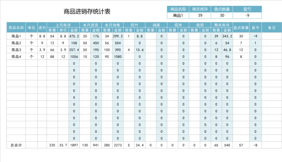 商品进销存统计Excel表格 企业库存商品出入库盘点盈亏管理台账模板 - 第1页