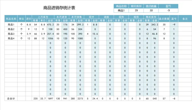 商品进销存统计Excel表格 企业库存商品出入库盘点盈亏管理台账模板 - 封面预览