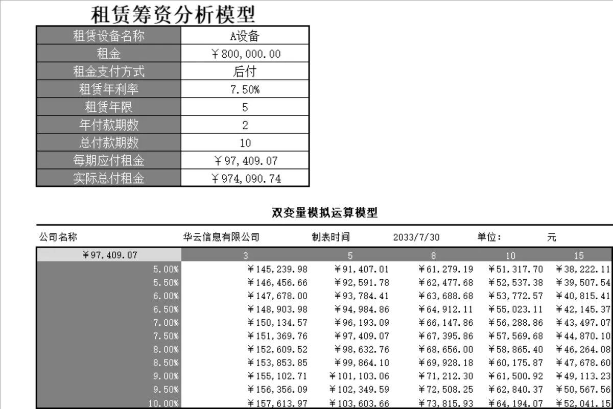 租赁筹资分析与双变量模拟运算Excel财务计算表格 - 第1页