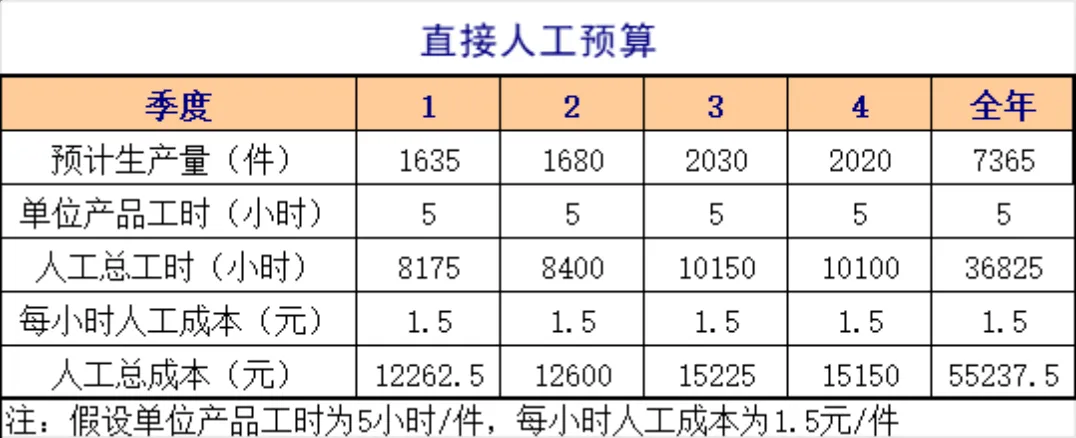 企业季度年度销售预算生产预算财务管理Excel表格 - 第4页