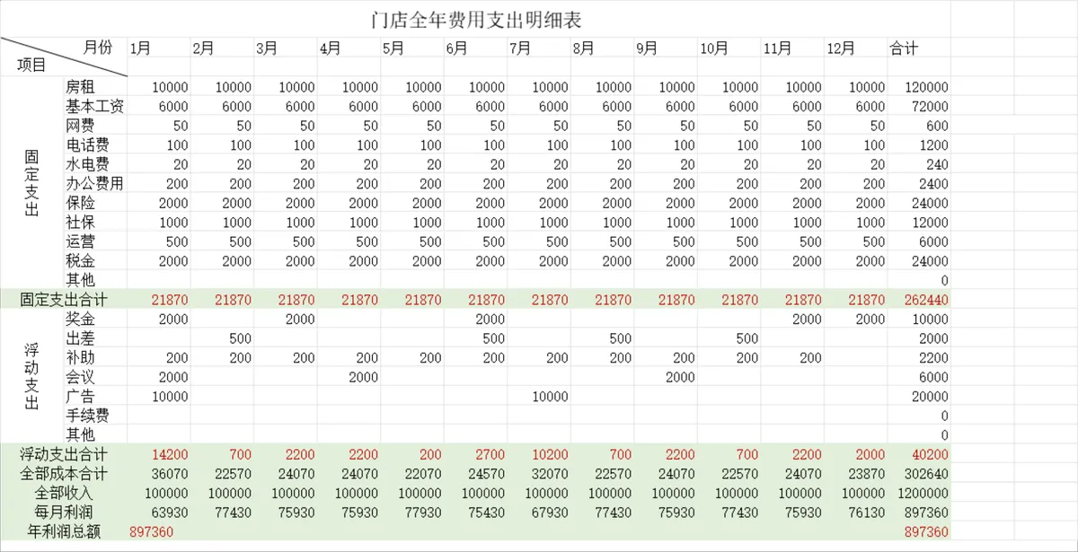 门店全年费用支出明细财务管理Excel表格 - 第1页