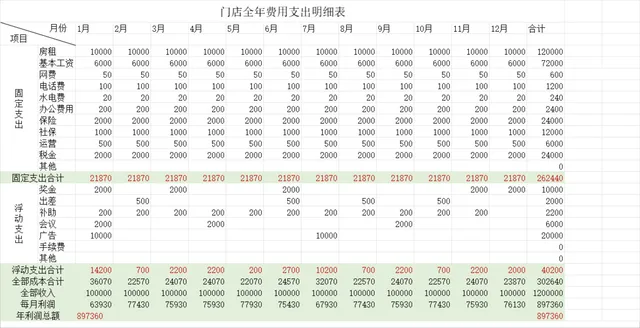 门店全年费用支出明细财务管理Excel表格 - 封面预览