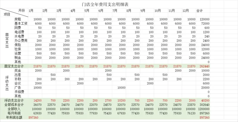 门店全年费用支出明细财务管理Excel表格 - 封面预览