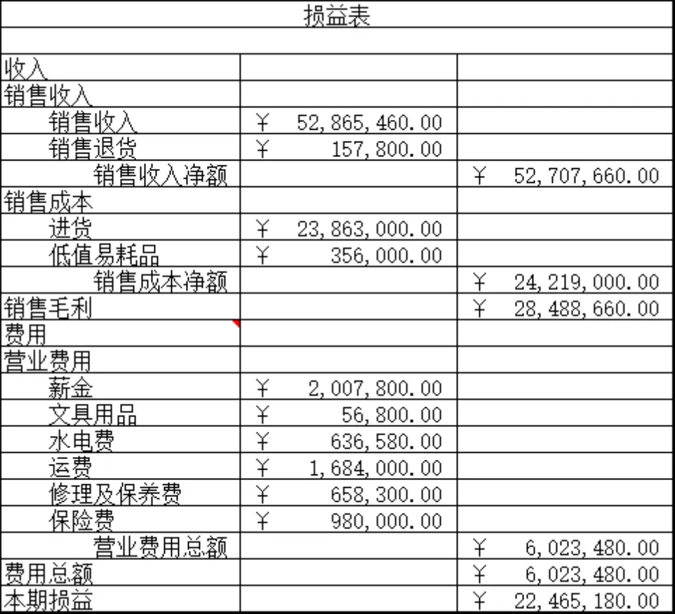 会计记账凭证输入与审核Excel表格 - 第5页