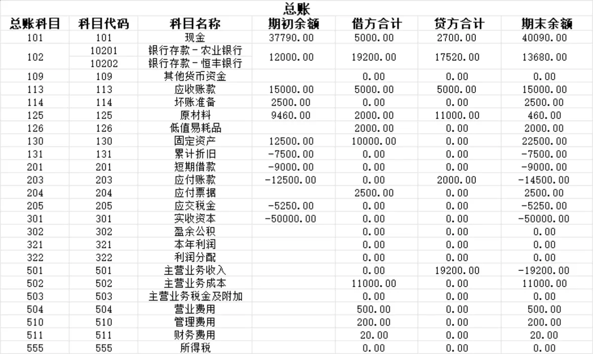 企业自动统计资产负债表Excel财务核算表格 - 第4页