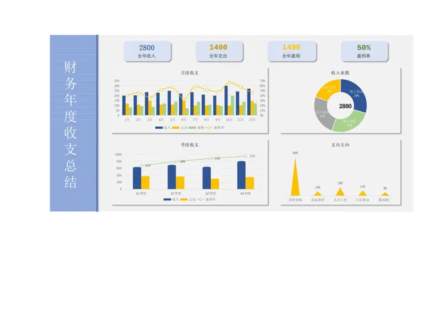 财务年度收支总结可视化数据分析Excel表格 - 封面预览
