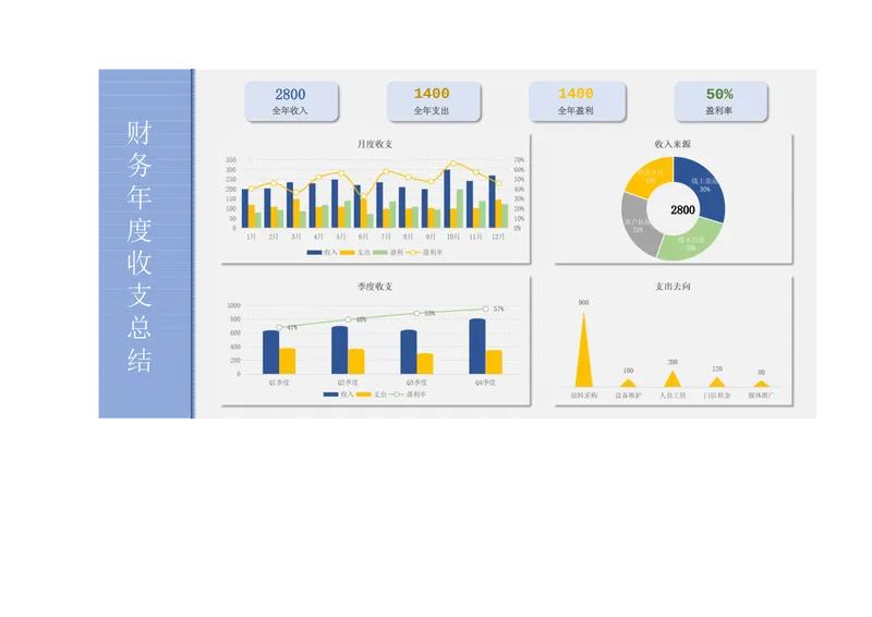财务年度收支总结可视化数据分析Excel表格 - 封面预览