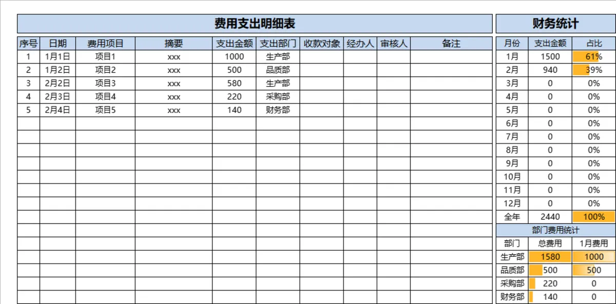 费用支出明细表财务统计Excel表格 企业日常开支记账部门费用核算模板 - 第1页