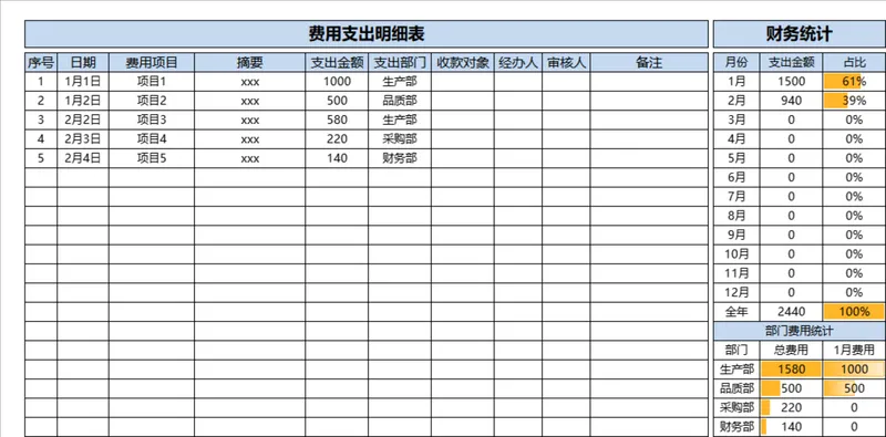 费用支出明细表财务统计Excel表格 企业日常开支记账部门费用核算模板 - 封面预览