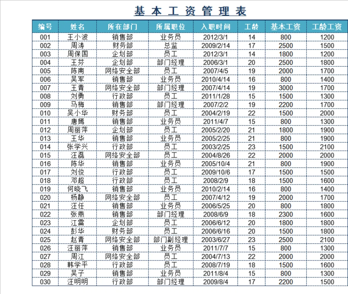 员工基本工资与福利补贴管理Excel表格 - 第1页