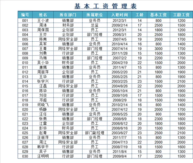 员工基本工资与福利补贴管理Excel表格 - 封面预览