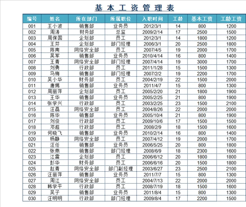 员工基本工资与福利补贴管理Excel表格 - 封面预览
