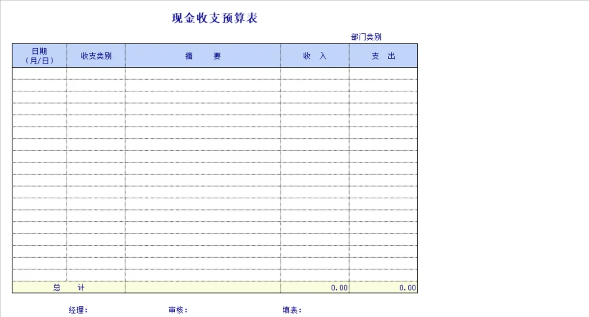 企业财务预算表及预算申请表全套财务管理Excel表格 - 第14页