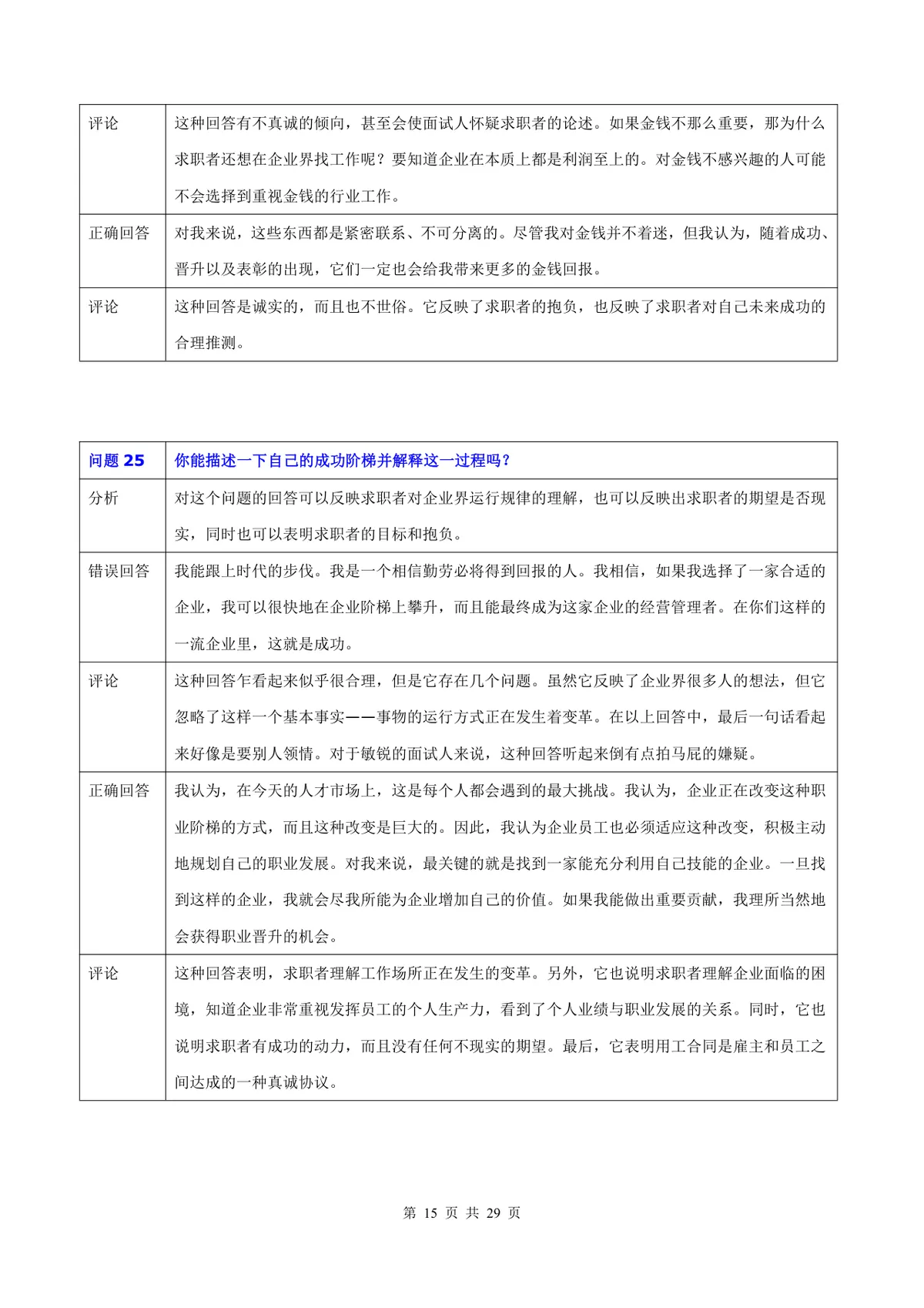 50道常用面试题目及专业回答点评Word文档 - 第15页