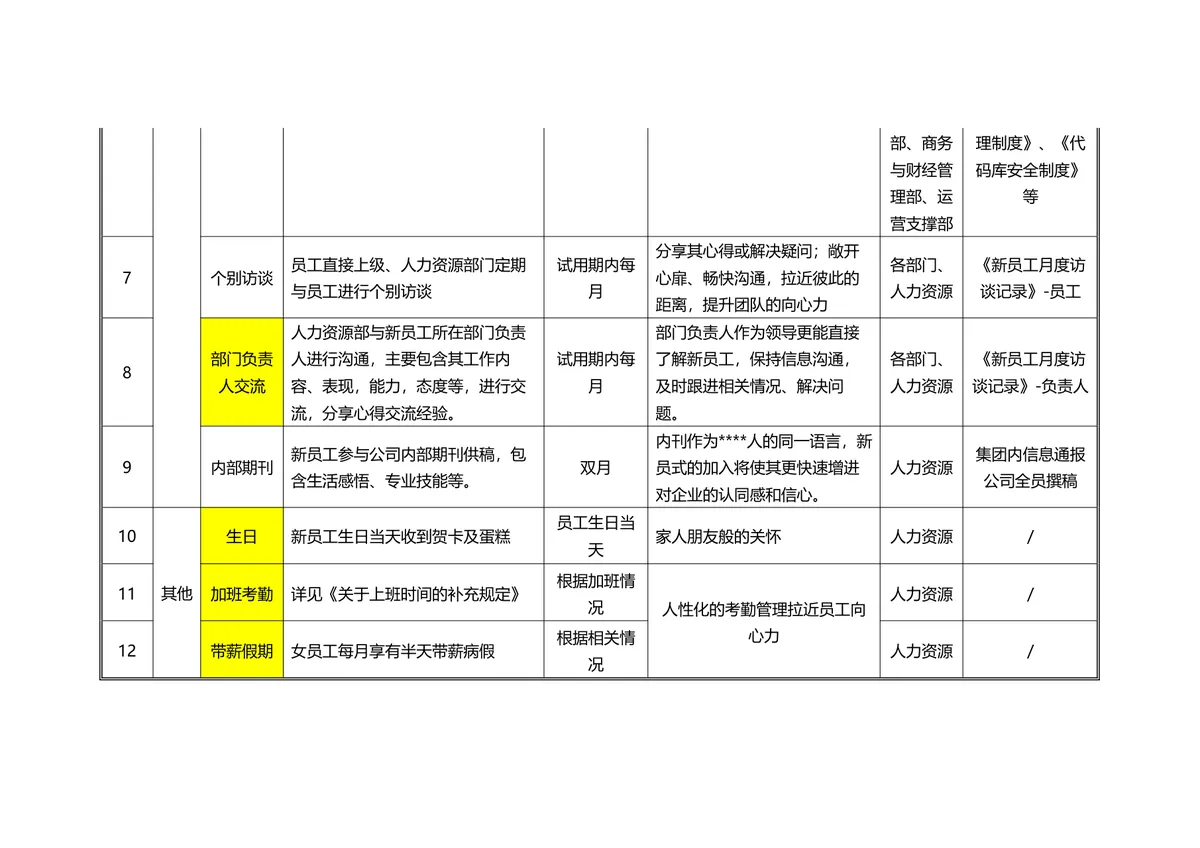企业新员工关怀方案入职流程指引DOCX文档模板 - 第4页
