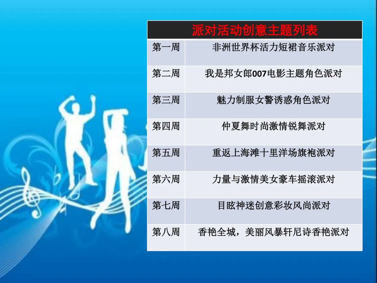 环球旅游小姐时尚主题派对活动策划方案PPT模板 - 第5页