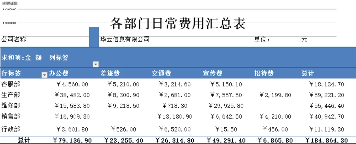 各部门日常费用汇总统计Excel表格 - 第1页