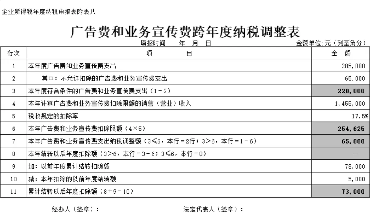 企业所得税年度纳税申报表 广告费和业务宣传费跨年度纳税调整Excel表格 - 第1页