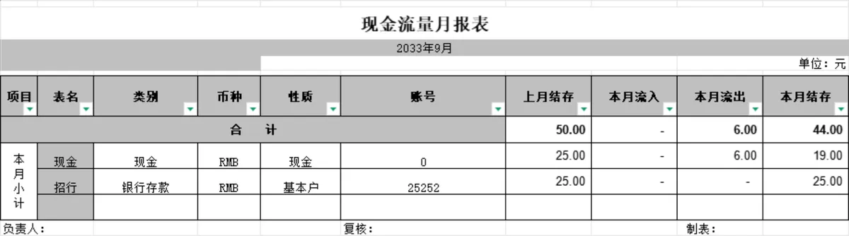 企业月度现金流量统计月报表Excel表格 财务资金收支核算管理模板 - 第1页