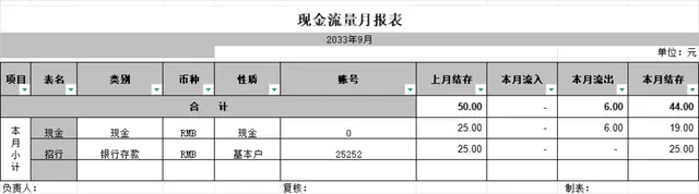 企业月度现金流量统计月报表Excel表格 财务资金收支核算管理模板 - 封面预览