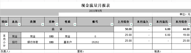 企业月度现金流量统计月报表Excel表格 财务资金收支核算管理模板 - 封面预览