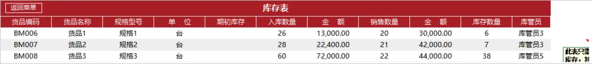 国风红企业进销存管理系统Excel表格 含出入库财务统计查询功能 - 第7页