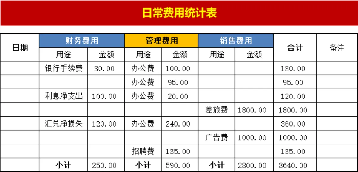 企业日常费用分类统计Excel表格 财务费用管理费用销售费用明细登记模板 - 第1页