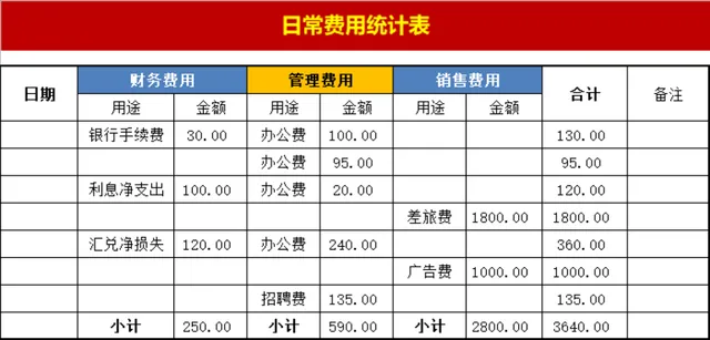 企业日常费用分类统计Excel表格 财务费用管理费用销售费用明细登记模板 - 封面预览