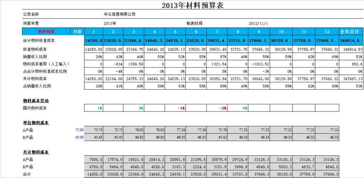 年度销售收入与材料预算统计Excel表格 - 第2页