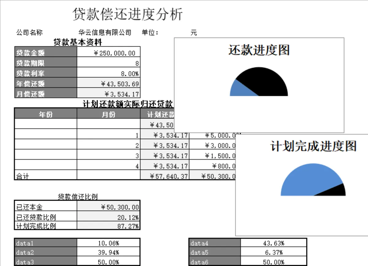 企业贷款偿还进度分析Excel表格 含还款数据统计与可视化图表 - 第1页