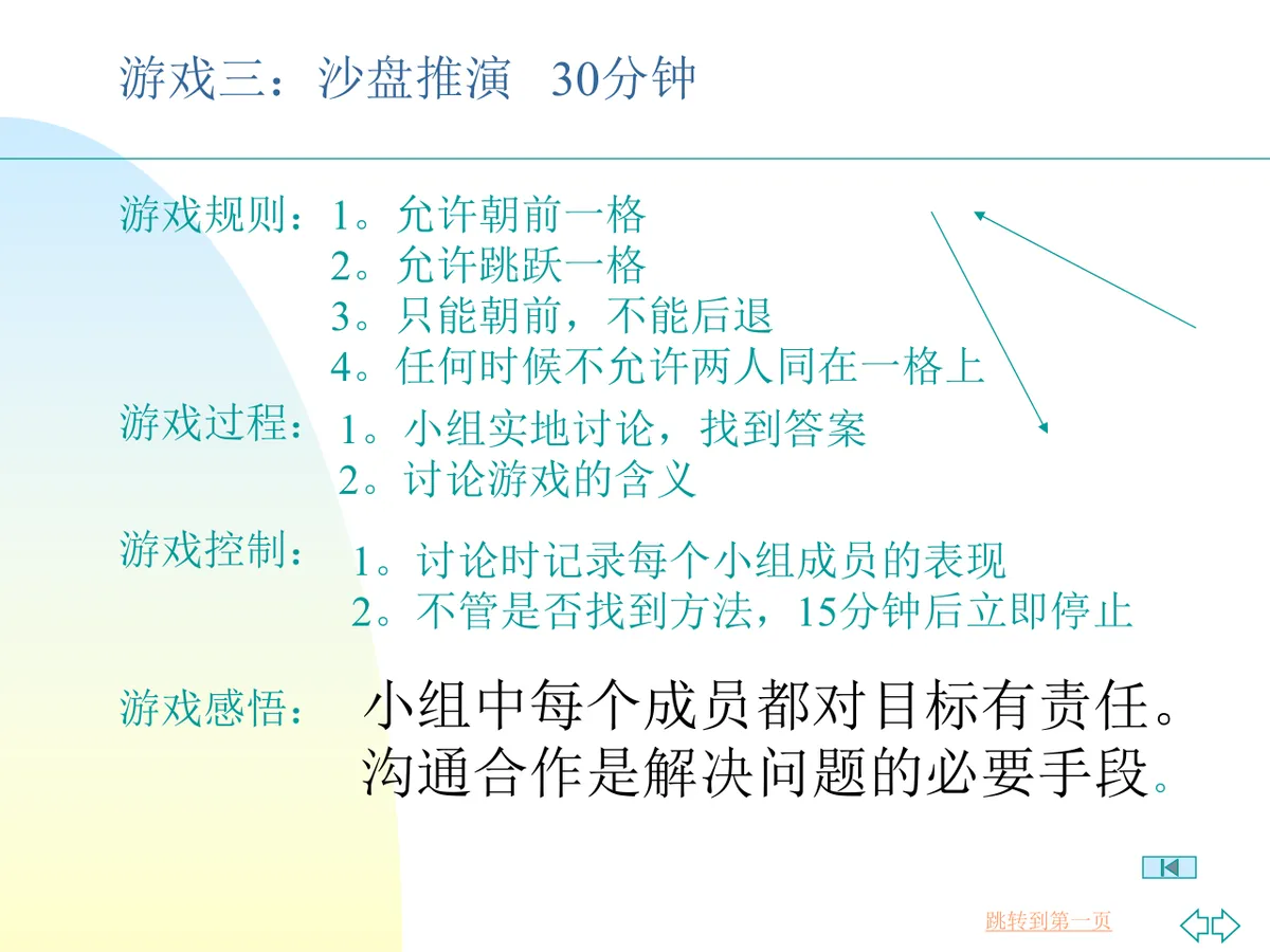 课程互动游戏培训课件PPT模板 含多款团建拓展游戏规则与流程 - 第9页
