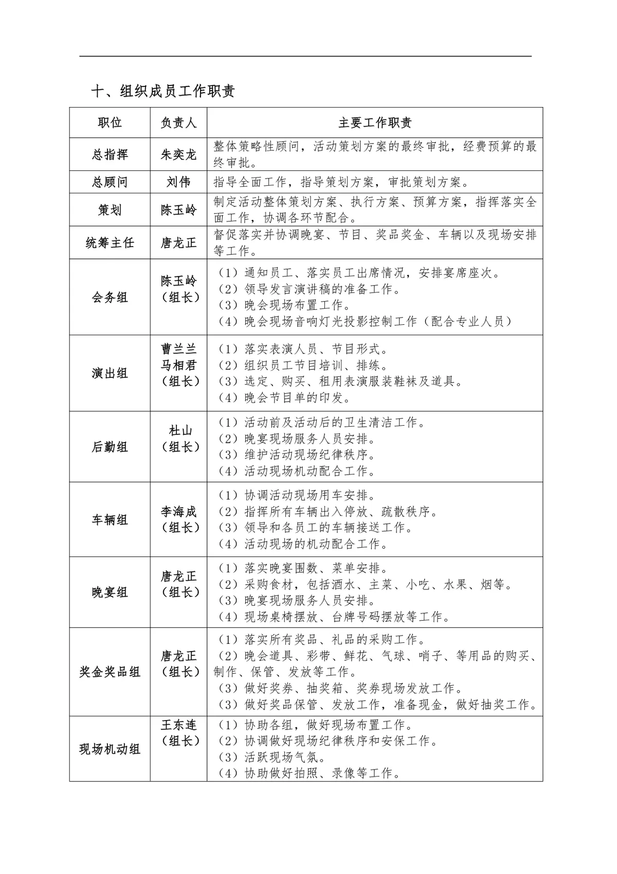 华耀城春节联欢晚会完整策划方案DOC文档模板 - 第2页