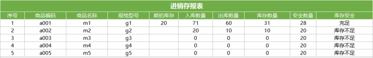 仓库进销存系统Excel表格 含出入库登记库存统计财务对账查询功能 - 第4页