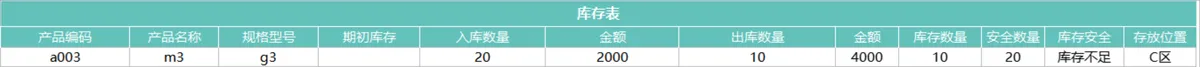 智能进销存管理系统Excel表格 含出入库登记对账查询库存统计功能 - 第10页