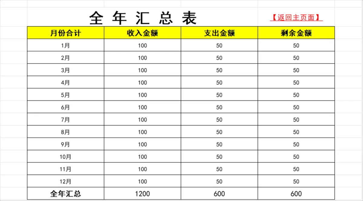 全年分月财务收支统计管理Excel系统表格 - 第2页