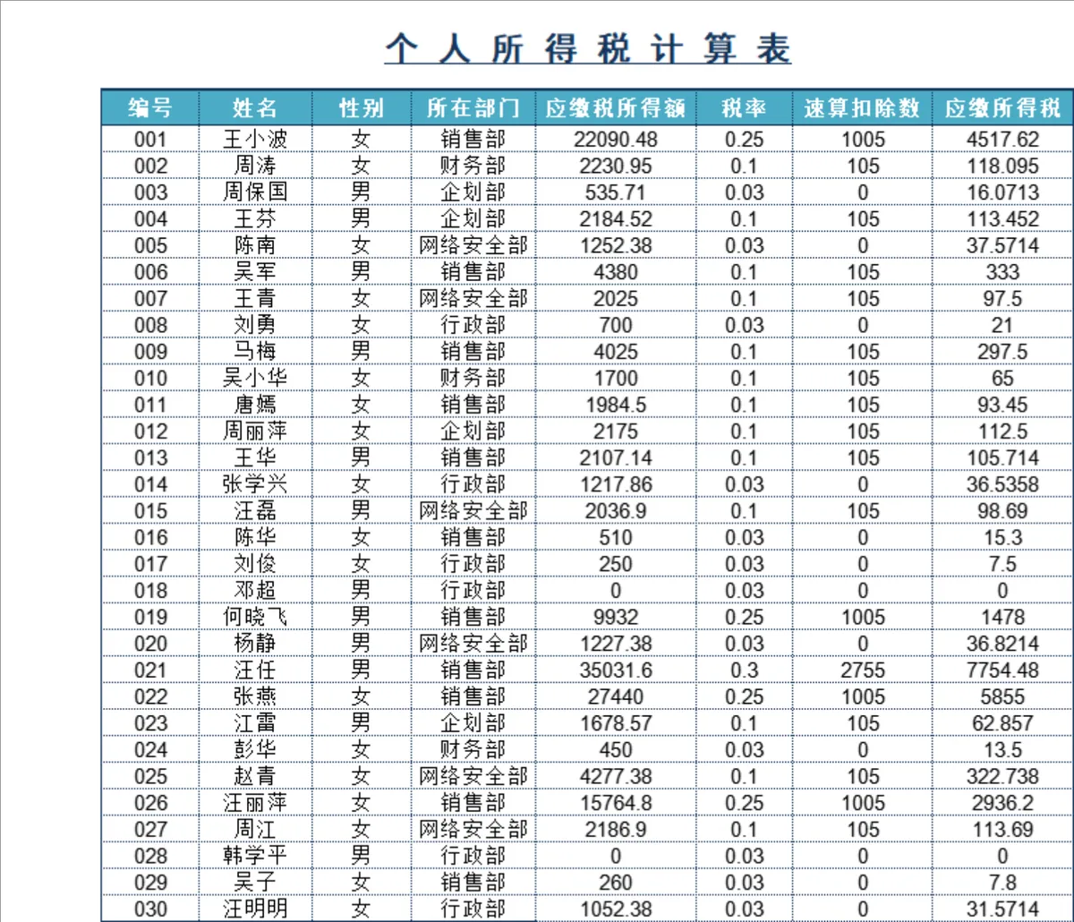 员工基本工资与福利补贴管理Excel表格 - 第8页