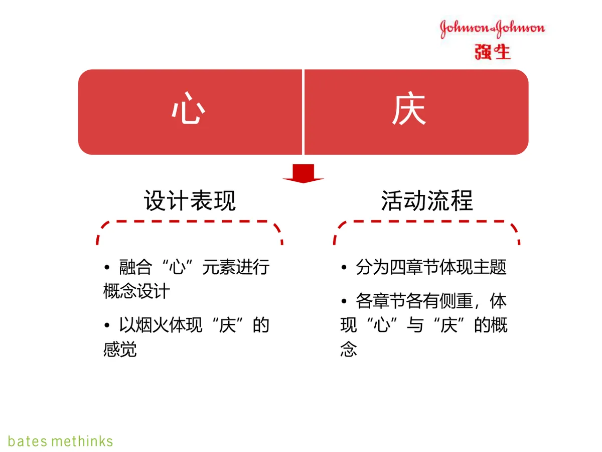 强生企业年度年会庆典策划方案PPT模板 - 第11页