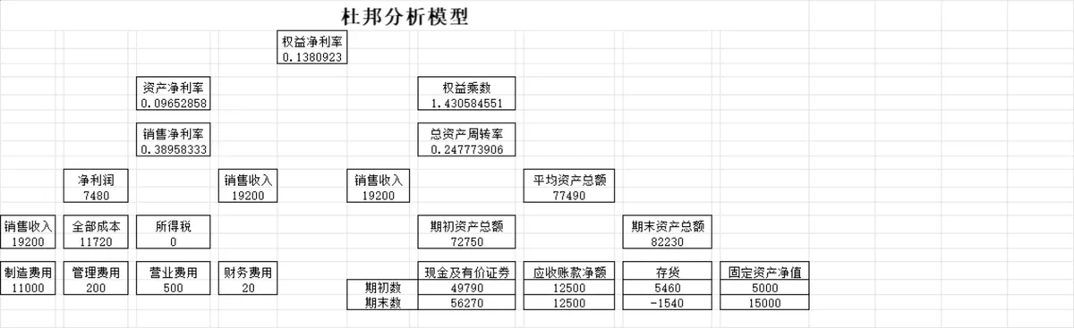 企业财务比较分析模型Excel表格 多维度财务指标差异对比统计工具 - 第6页
