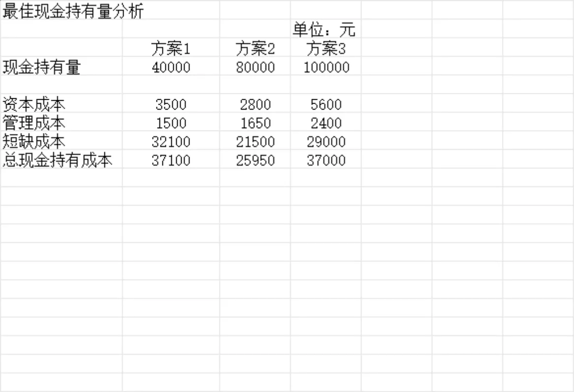 企业最佳现金持有量分析Excel财务表格 - 第1页