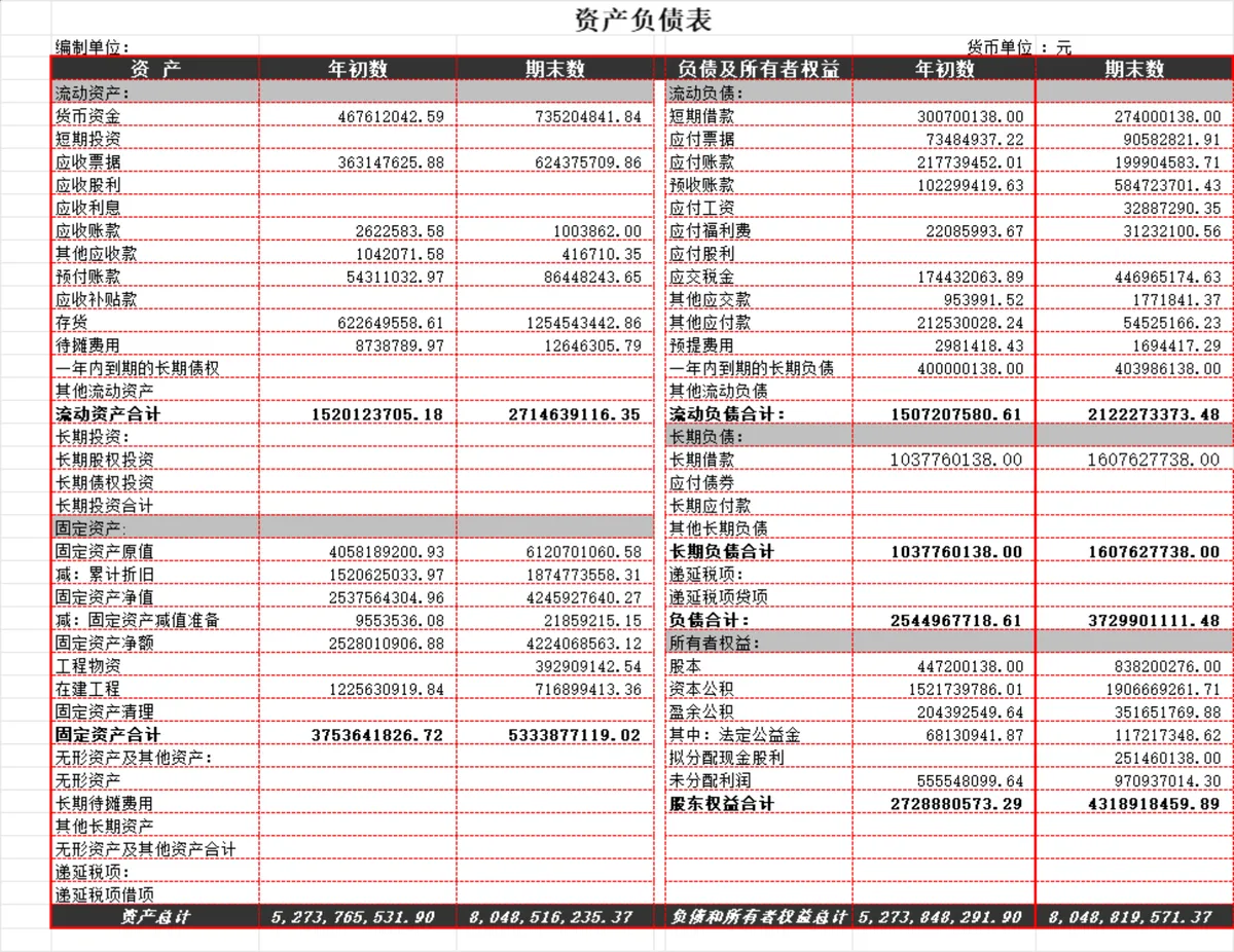 企业资产负债表利润表全套财务核算Excel表格 - 第2页
