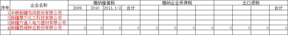 企业历年税费缴纳统计Excel表格 增值税企业所得税出口退税汇总登记表 - 第1页