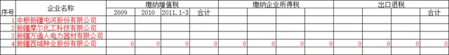 企业历年税费缴纳统计Excel表格 增值税企业所得税出口退税汇总登记表 - 封面预览