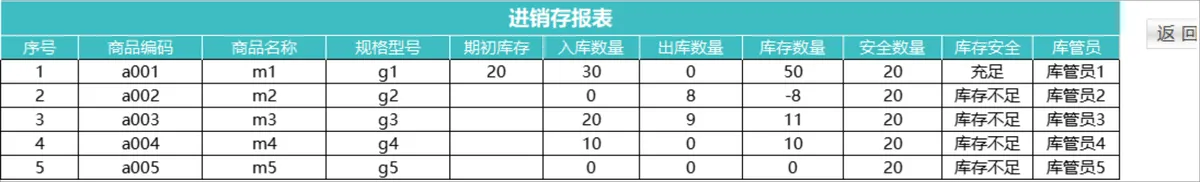 智能自动更新进销存管理系统Excel表格 含出入库财务统计查询功能 - 第7页