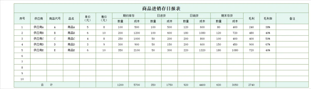 商品进销存日报表Excel表格 企业商品库存进销存日常统计管理模板 - 第1页