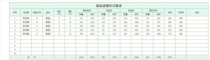 商品进销存日报表Excel表格 企业商品库存进销存日常统计管理模板 - 封面预览