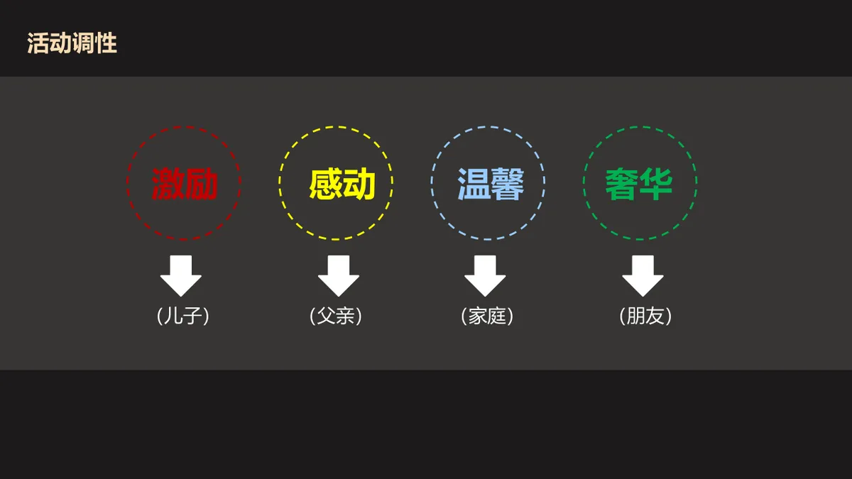 碧桂园钻石墅圈层定制活动方案第一季PPT模板 - 第6页