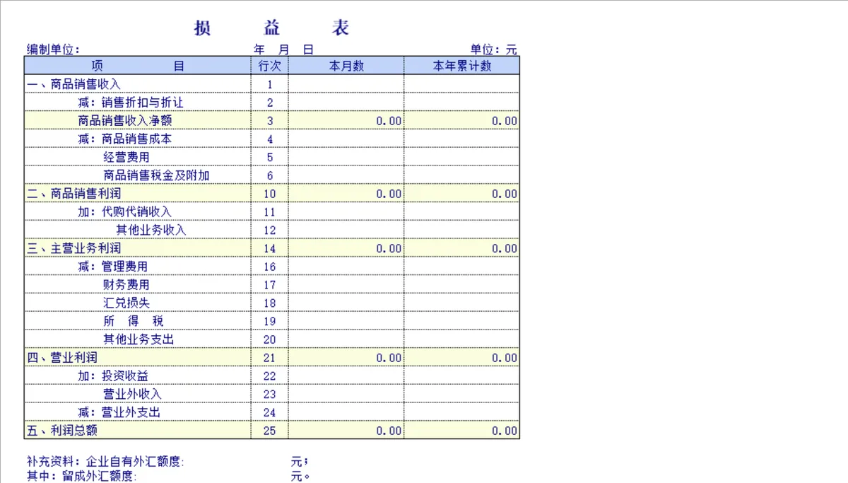 企业资产负债表与损益表财务核算Excel表格 - 第2页